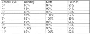 report card