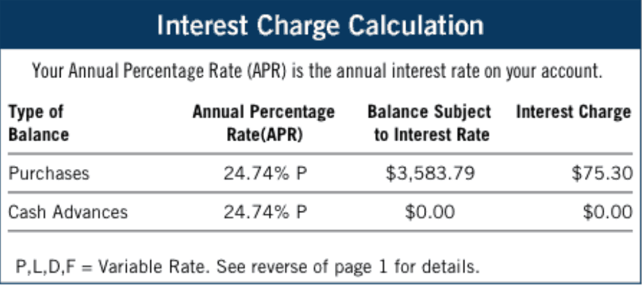 Capital One Interest Rate