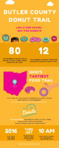 Butler County Donut Trail Infographic