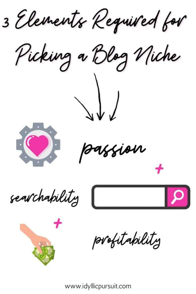 how to start a blog: picking a niche requires passion, searchability, and profitability