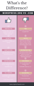 wordpress.org vs .com