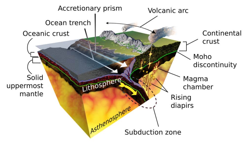 Mohorovicic discontinuity diagram”