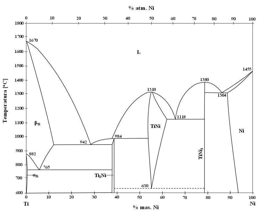 mantle transition zone phase changes diagram”