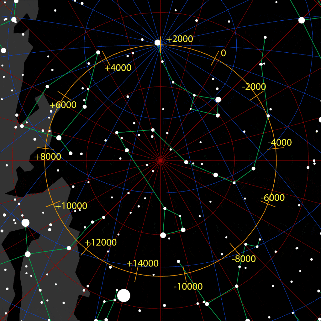 precession of equinoxes north star diagram”