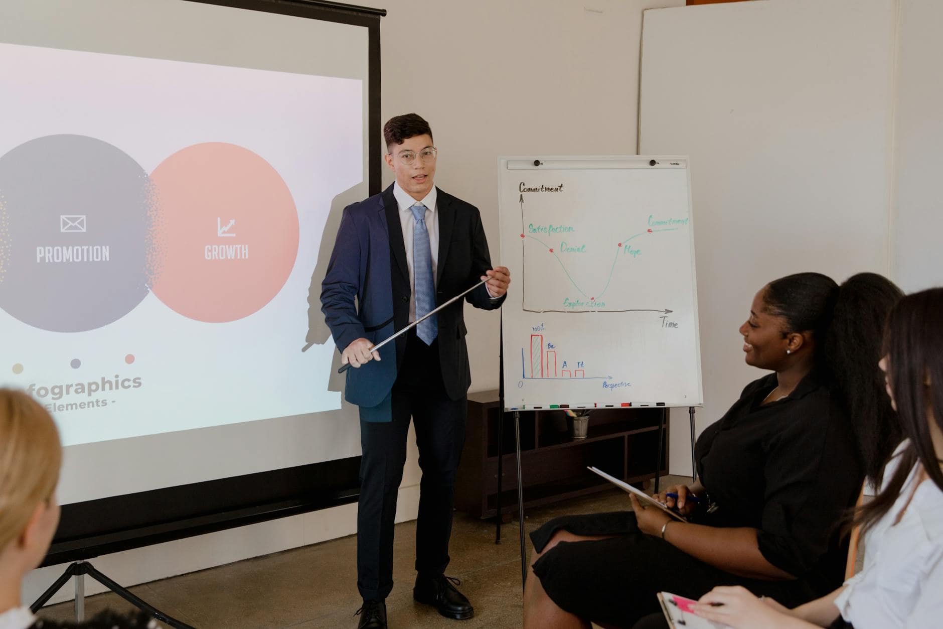 resort sales presentation